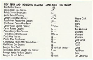 team records 1969